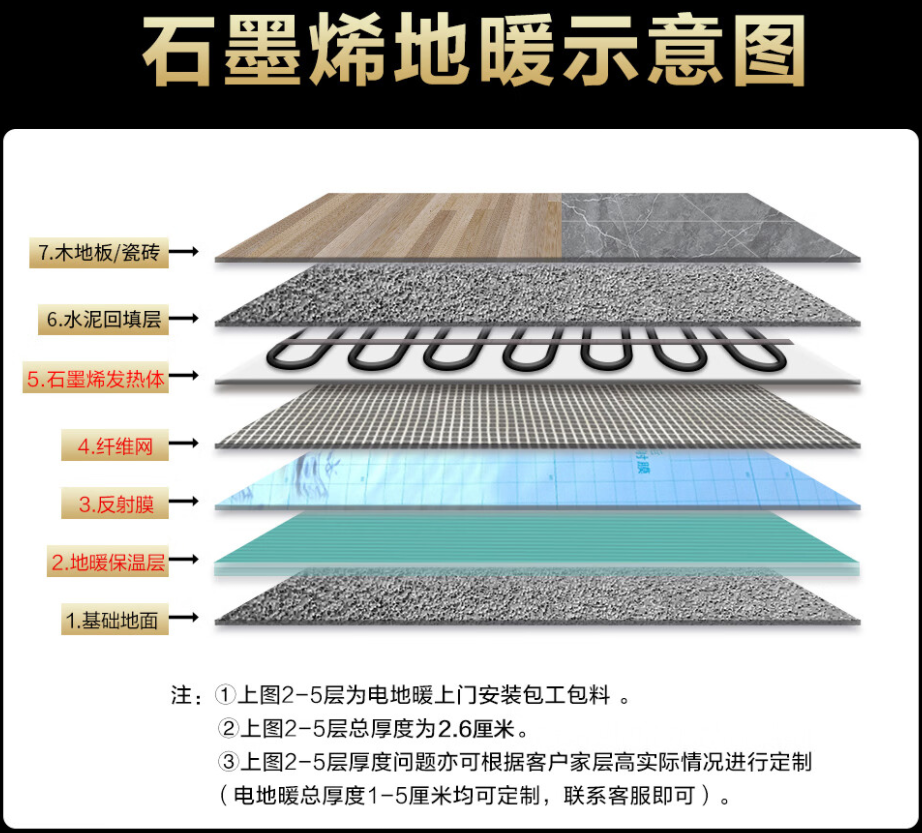 天祝藏族自治县 石墨烯电地暖公司哪家好？施工质量核心标准
